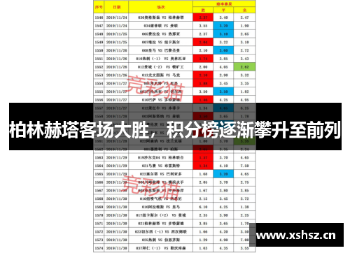 柏林赫塔客场大胜，积分榜逐渐攀升至前列